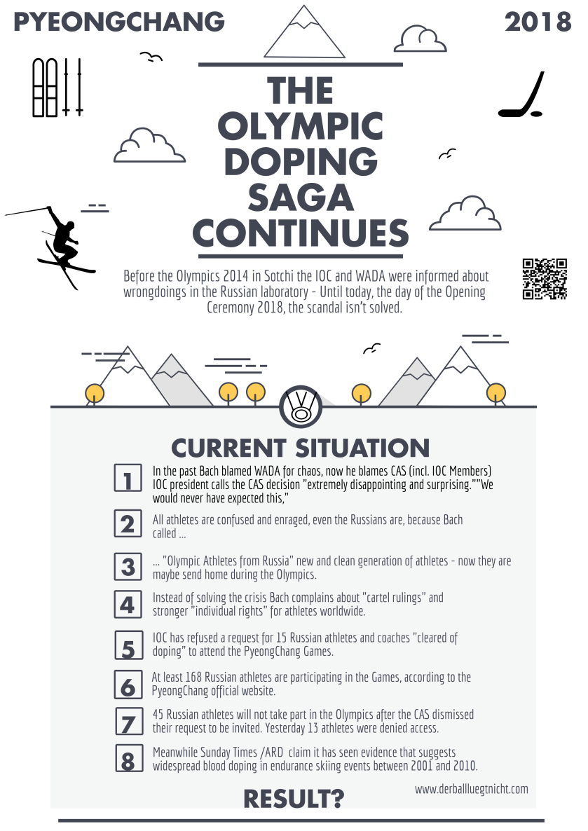 ioc doping update