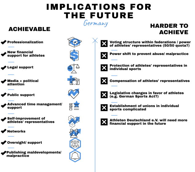 implications for the future
